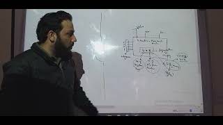Famous microprocessors lecture 8 part 2 Net Worth