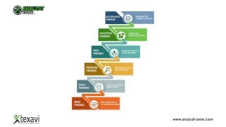 Creative Problem Solving Approach - MDPISA in Product Development screenshot 2