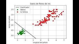 ¿Cómo construir tu primera red neuronal con sklearn