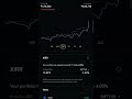 10k profit💹💵💰 #finance #investing #groww #tamil #investment #nifty #stockmarket #indmoney #money #us