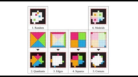 Steering AI Creativity - Controllable Exploration of a Design Space via Interactive QD