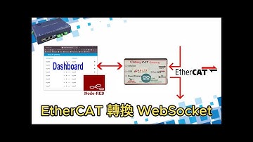 💁‍♂️EasyCAT gateway/EtherCAT 轉換 WebSocket