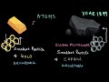 Atoms and Molecules Quiz