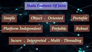 Java Basics for Beginners Part - 1