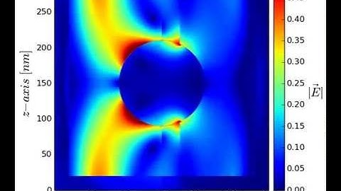 Gold plasmonic sphere embedded in GaAs+oxide and exposed to air by parallel 3-D FDTD