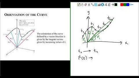 Orientation of a Vector Function