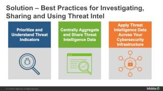 Making Threat Intelligence Actionable across Your Cybersecurity Infrastructure
