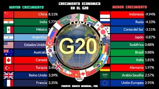 Crecimiento Económico de los Países del G20 | 1961 - 2023