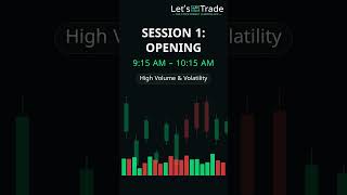 Killzones| Best Time Institutions Trade 🕐(Malayalam) @letstrade #trading#stockmarket#shorts
