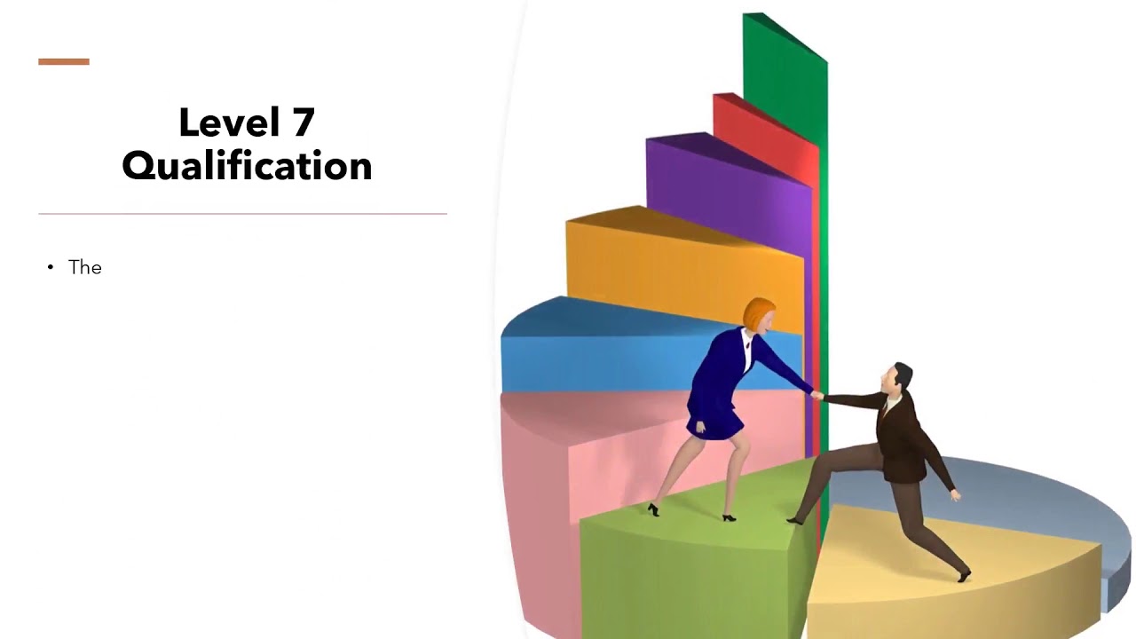 Level 7 qualification From UK YouTube