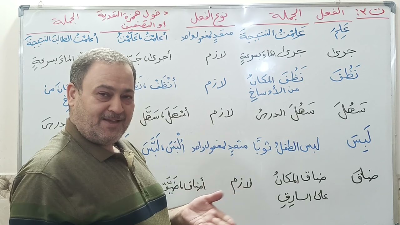 حل تمرينات الفعل اللازم والمتعدي ج1الرابع العلمي والأدبي الأستاذ أسامة الانصاري