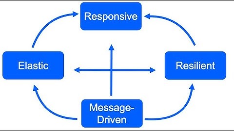 Retrofit your Java App with a Reactive Flow Pipeline
