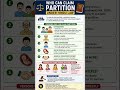 Who Can Claim Partition Under Hindu Law? | LLB Exam Hack ⚖️