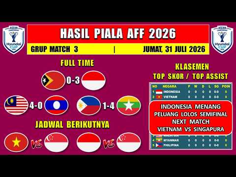 arenabos77 x agen228 - Hasil Piala AFF 2026 - INDONESIA vs TIMOR LESTE - Klasemen Piala AFF 2026 Terbaru