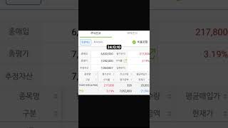 S&amp;P500 미국장으로  계좌근황! #etf #비트코인 #isa계좌 #주식 #nasdaq #stockmarket #spy #직장인 #투자 #부업 #재테크 #s&amp;p500