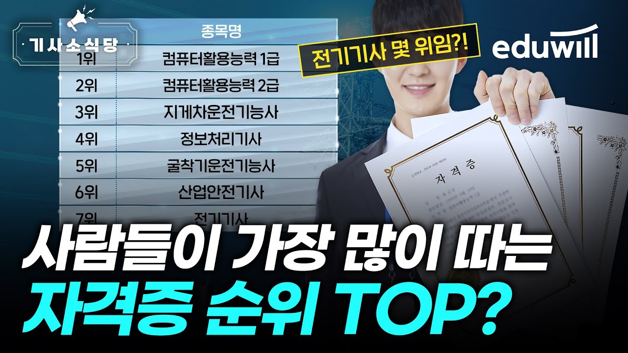 사람들이 가장 많이 따는 자격증 순위 top?🔥 ｜최고 난이도 자격증? 전기기사는 몇 위임?😳｜자격증 난이도｜기사소식당📢｜에듀윌  전기기사
