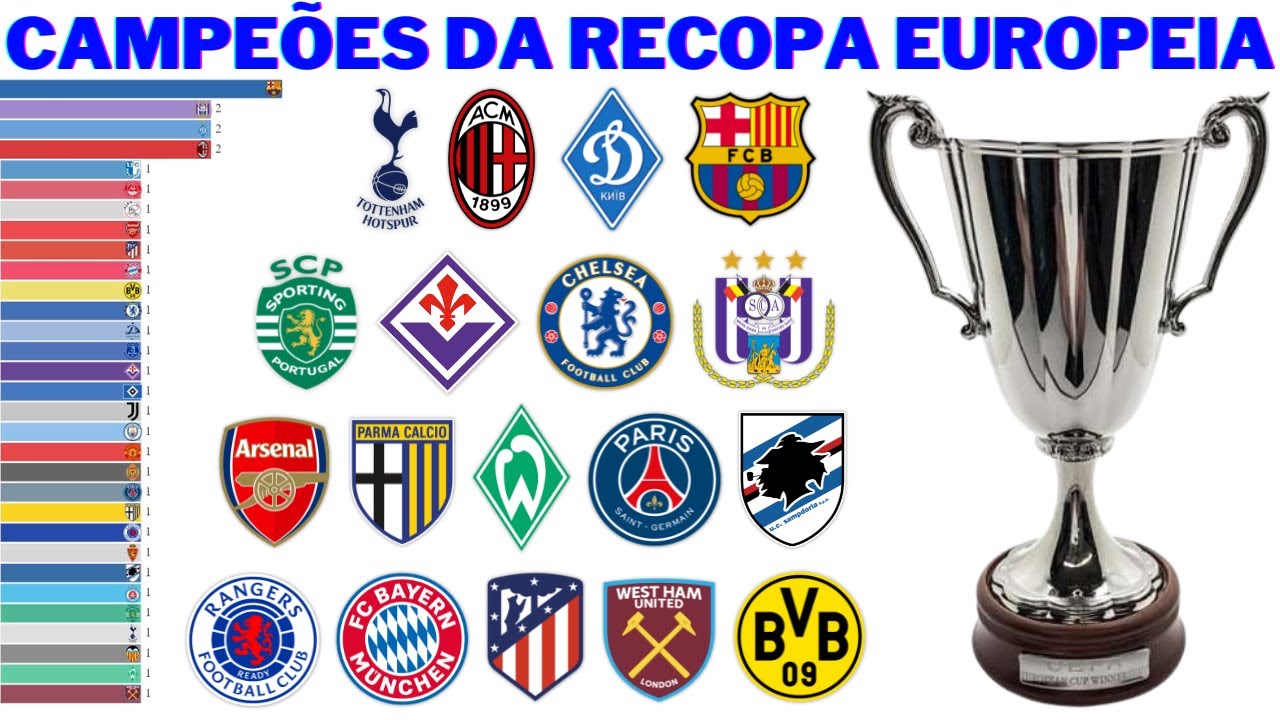 Lista de campeões da Taça dos Campeões Europeus e Liga dos Campeões da UEFA  – Wikipédia, a enciclopédia livre
