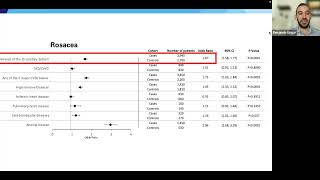 Dr. Benjamin Ungar - Inflammatory Skin Diseases and Cardiovascular Diseases