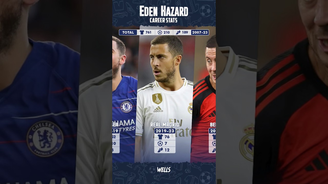 Eden hazard's career stats 📊