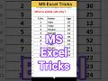 MS Excel Shorts | MS Excel Tips #excel #shorts # viral # trending #viralvideos
