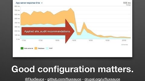 How to audit Drupal Sites for performance, content and best practices