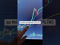 $2,000 day trade 🤯 #stocks #daytrading #daytrader #options #trading #money