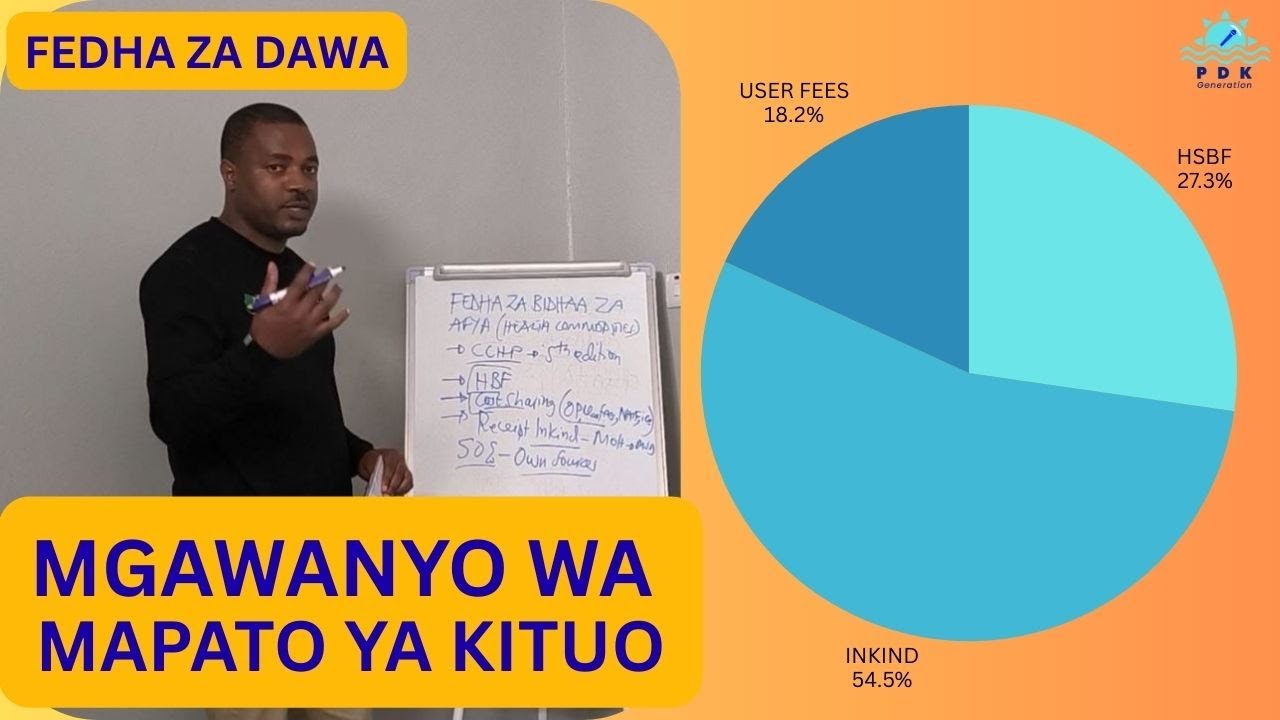 KIASI CHA FEDHA ZA KUNUNUA DAWA NA BIDHAA NYINGINE ZA AFYA #dawa #afya #fedha