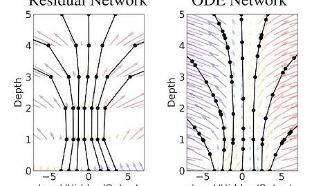ML@HZG episode 26, "Learning the Rate of Change"