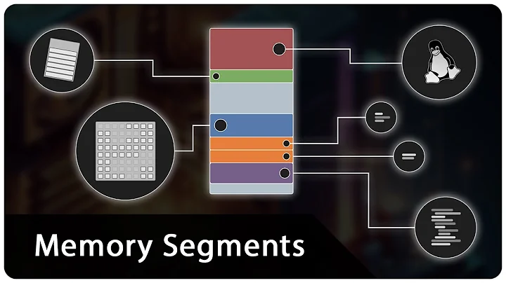 Why Programs Use Stack, Heap, and Other Memory Segments