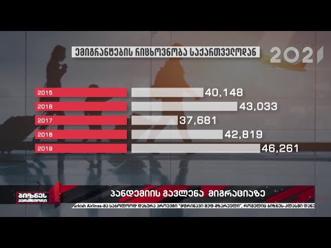 პანდემიის გავლენა მიგრაციაზე