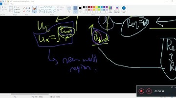 Turbulence Modelling 85 - LES Mixed Opposing and Aiding Convection DNS comparison and Friction Re No