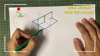 68   Cross Sections   Using the 3 Planes 0