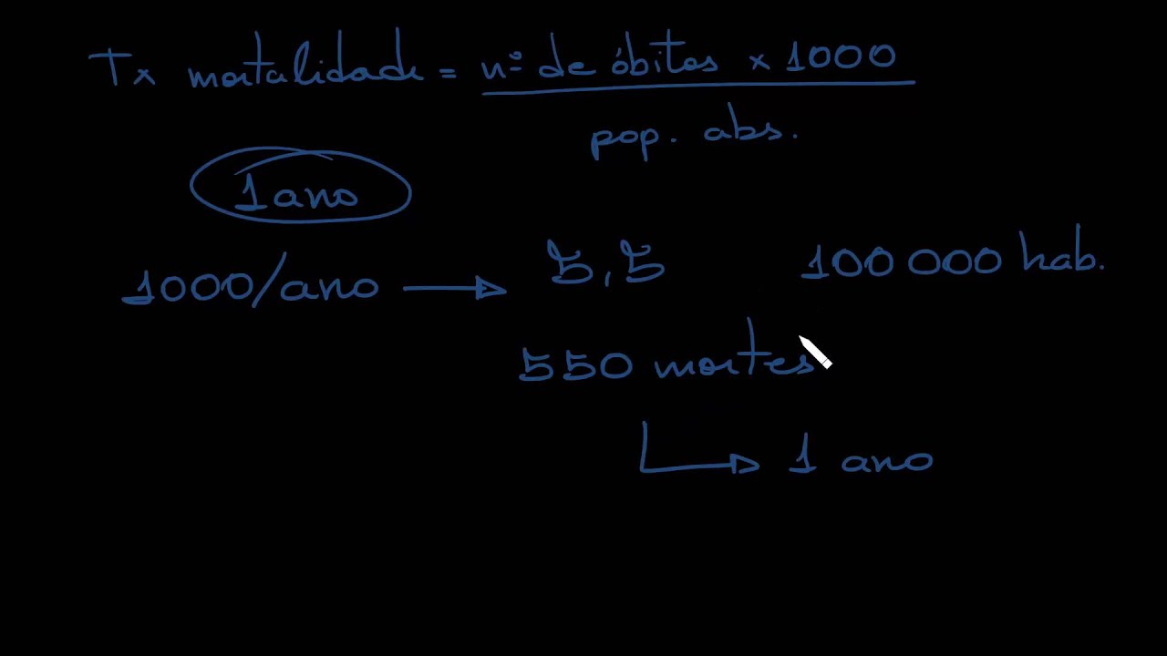 Taxas de Natalidade e Mortalidade (professor Carlos Lima) - YouTube