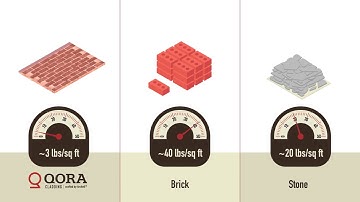 Qora Cladding // Head to Head Install