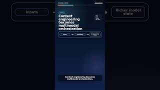 The Future of Context Engineering Is Not Text-Only