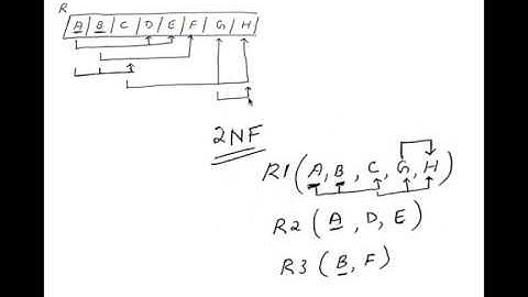 CS208 PDD Mod 4.6  Normalisation Tutorial problem