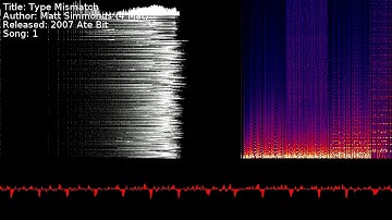 Matt Simmonds (4 Mat) - Type Mismatch | Song 1 [#C64] [#SID]