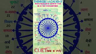 #tiranga #india #proudtobeindian #ashokchakra #24spokes #proudnation #motivation #upsc #cuet