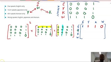 Communication Matrices