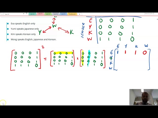 Communication Matrices