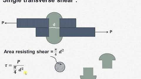 Concept of single shear & double shear in machine design