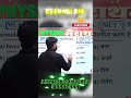 Science by Kesheri Sir | Important MCQs for Competitive Exams | Physics Force Concept