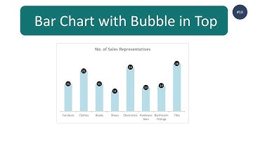 How to create Bar Chart in excel with Bubble in Top (step by step guide)