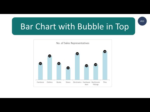 How to create Bar Chart in excel with Bubble in Top (step by step guide)