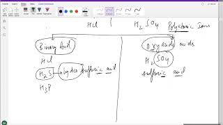 Week 3 Lecture 5 Nomenclature Binary and OxyAcids