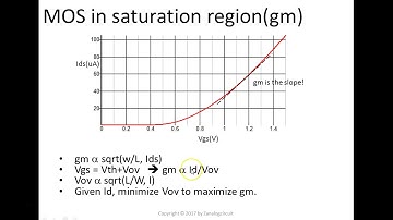 Analog Circuit Design: MOS Transistor In Saturation Region