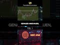 Teil 1 - Bitcoin Analyse: Warum das bärische Szenario jetzt immer wahrscheinlicher wird!