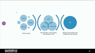Building a Knowledge Graph with Spark and NLP: How We Recommend Novel Drugs to our Scientists