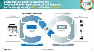 Blaize's Barrie Mullins Describes How to Develop Sustainable Real World Edge AI Products (Preview)