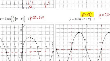 Mr Joyce - Condensed Transformations of Trig Functions